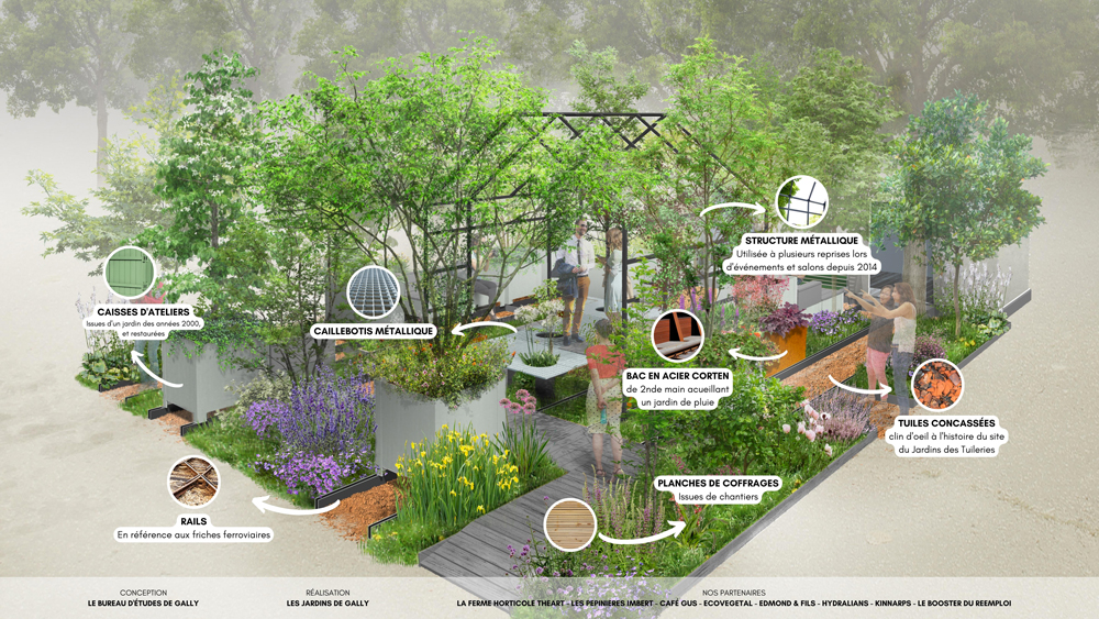 jardin économie circulaire