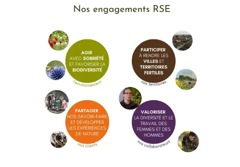 Engagements RSE des Jardins de Gally