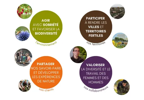 paysagistes engagés dans une démarche RSE
